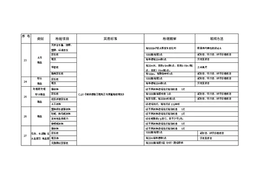 市政公路试验检测