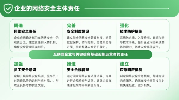 绿色3D风网络安全宣传通用PPT模板
