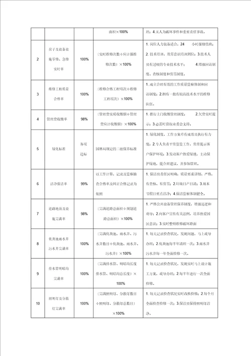 小区物业投标书