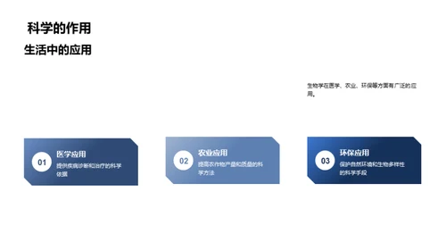 揭秘生物学