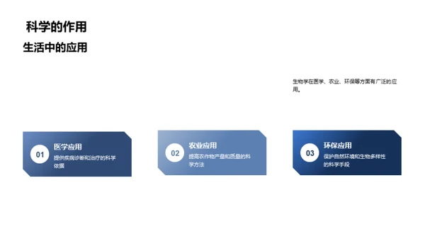 揭秘生物学