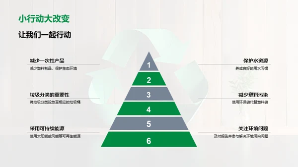 环保行动 改变地球