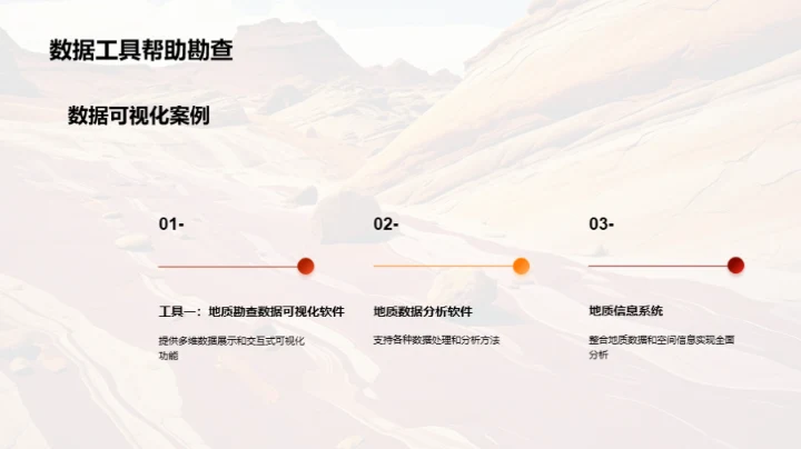 深度解析：地质数据可视化