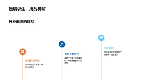 房地产创新篇