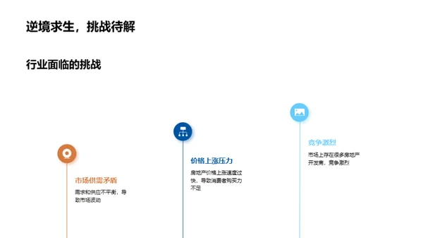 房地产创新篇