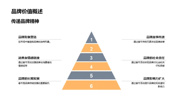 春节品牌传播策略