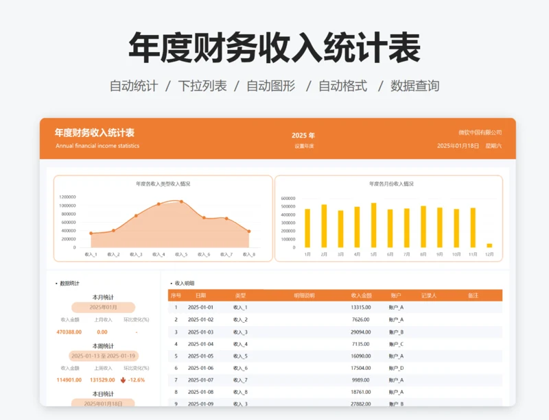 年度财务收入统计表