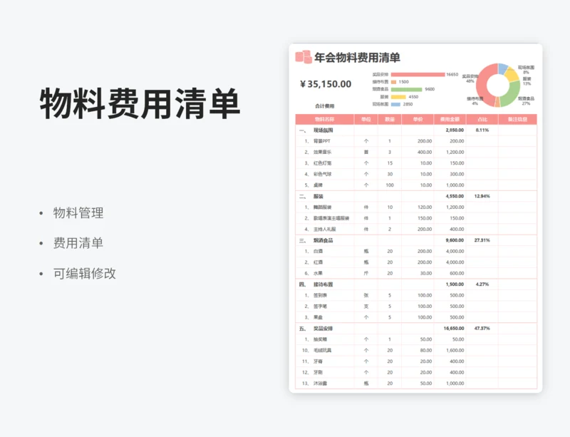 年会物料费用清单