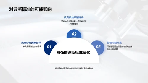 医学研究成果发布会