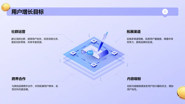 紫色3D风新媒体营销运营规划PPT模板