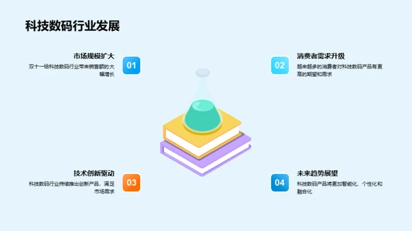 科技新品双十一解析