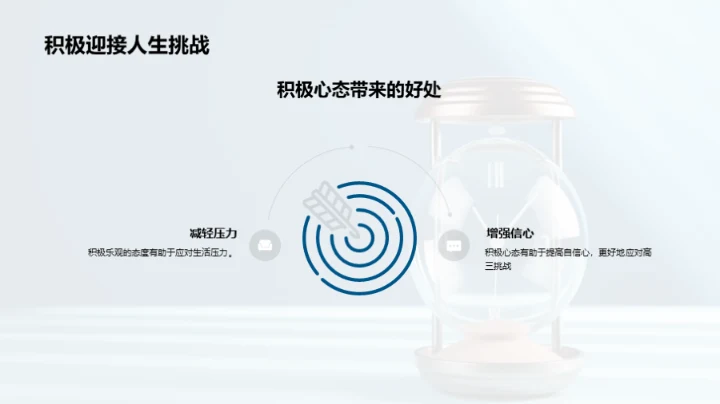 高三生涯之攻略大全