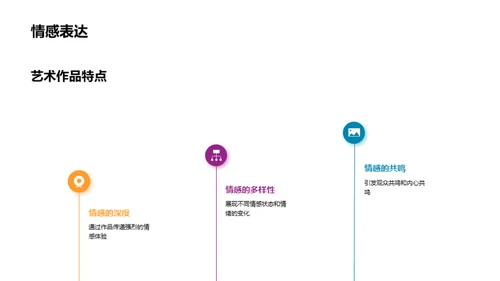 艺术创作的探索之旅