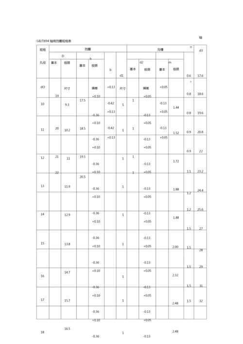 国标GB轴用挡圈规格表.docx