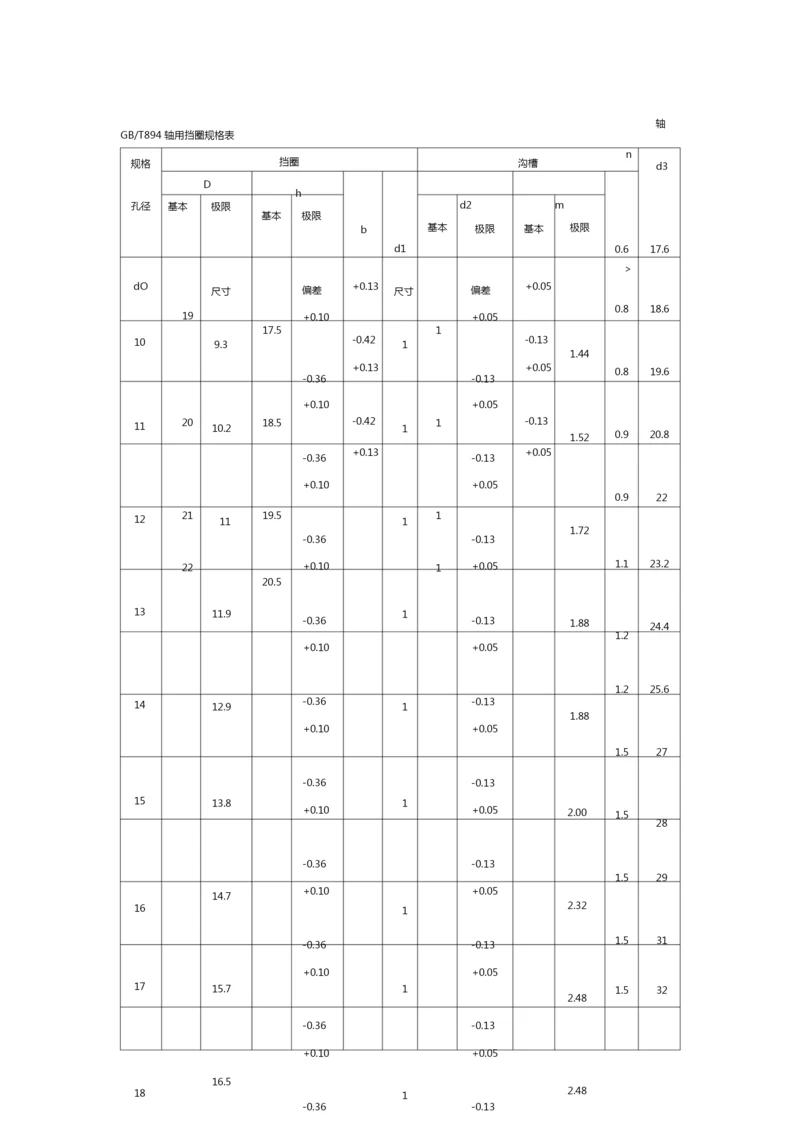 国标GB轴用挡圈规格表.docx