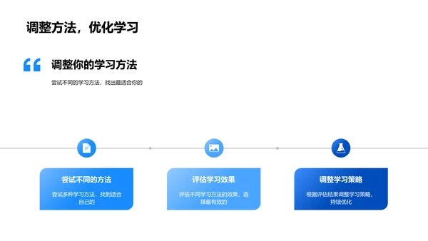 初三学习策略分享