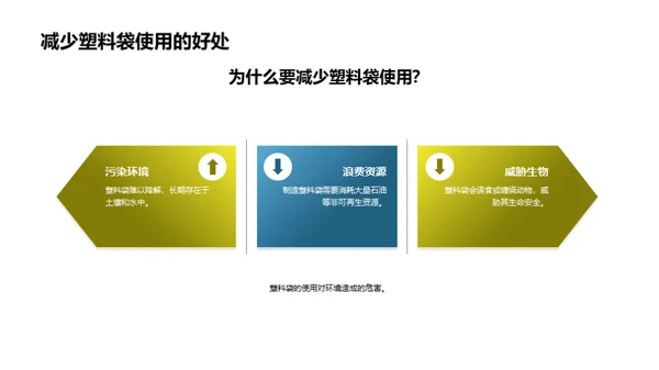 绿色行动，美丽家园