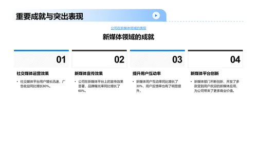 新媒体部门年度报告