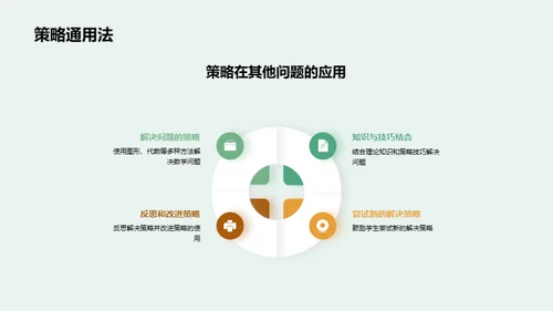 数学问难题：解决之道