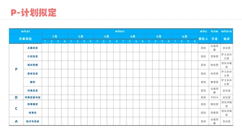蓝色实拍风院感pdca培训课件