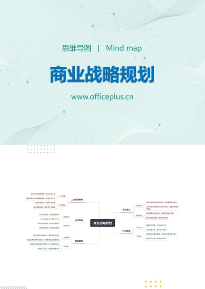 商业战略规划知识分享思维导图