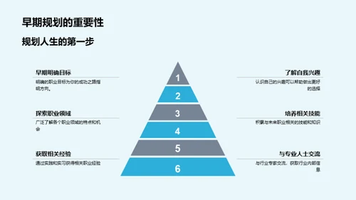 职业规划，未来在手