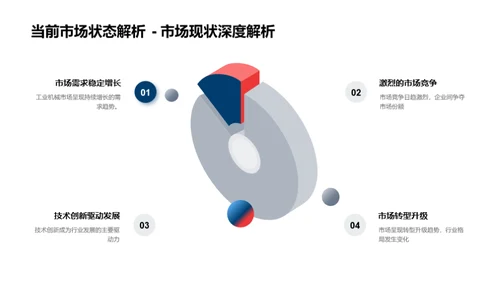 机械行业蓝图