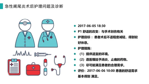 急性阑尾炎护理查房医院病例PPT模板