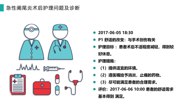 急性阑尾炎护理查房医院病例PPT模板