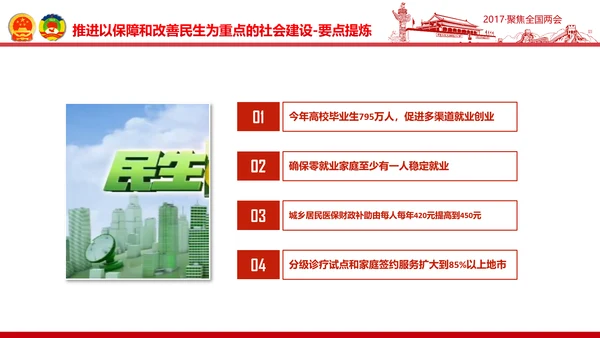 党政大气关注民生聚焦两会党课培训PPT