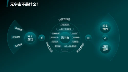蓝绿色科技风元宇宙通用PPT模板