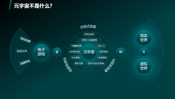 蓝绿色科技风元宇宙通用PPT模板