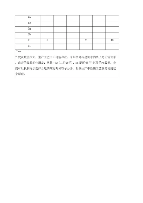 金属离子沉淀PH值表