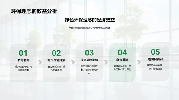 绿色理念与房产未来