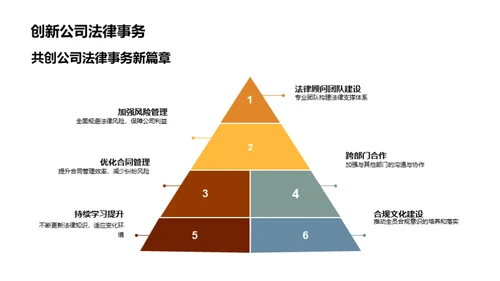 法律部门季度回顾与展望