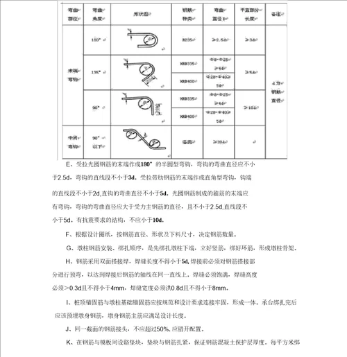 桥梁墩柱首件施工方案