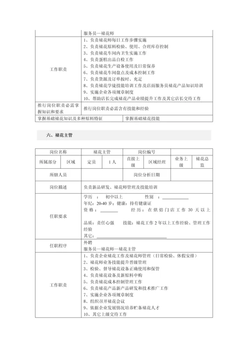 烘焙蛋糕店各岗位说明指导书.docx