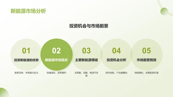 绿色插画风新能源知识科普PPT模板