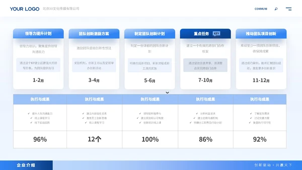 蓝色商务风企业介绍ppt模板