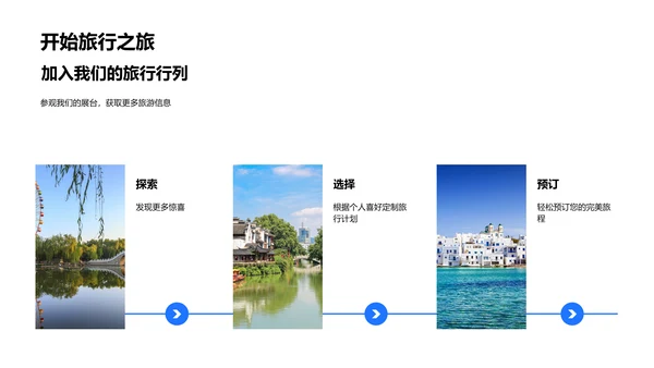 旅游服务全面解析PPT模板