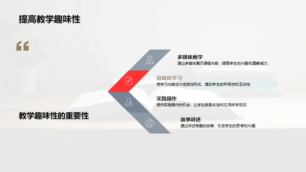 专业学习：探索与突破