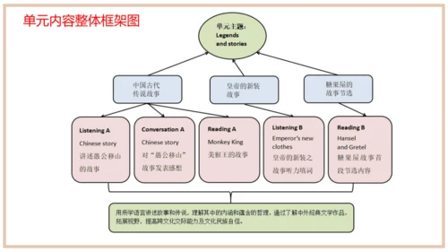 Unit 6 单元整体教学设计课件【大单元教学】人教版八年级英语下册