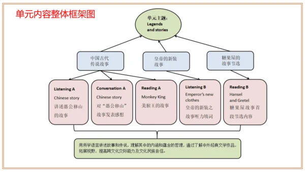 Unit 6 单元整体教学设计课件【大单元教学】人教版八年级英语下册