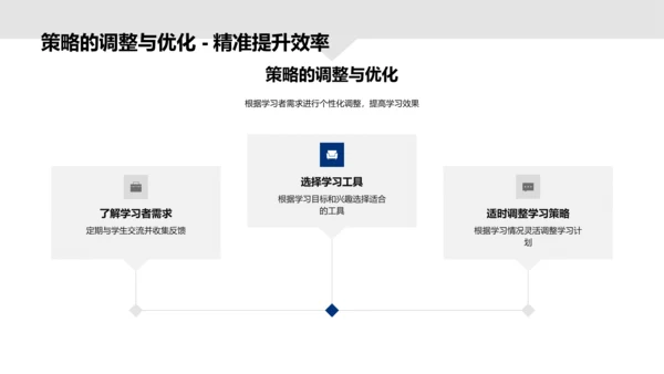 教育科技助力学习