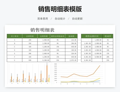 销售明细表模版
