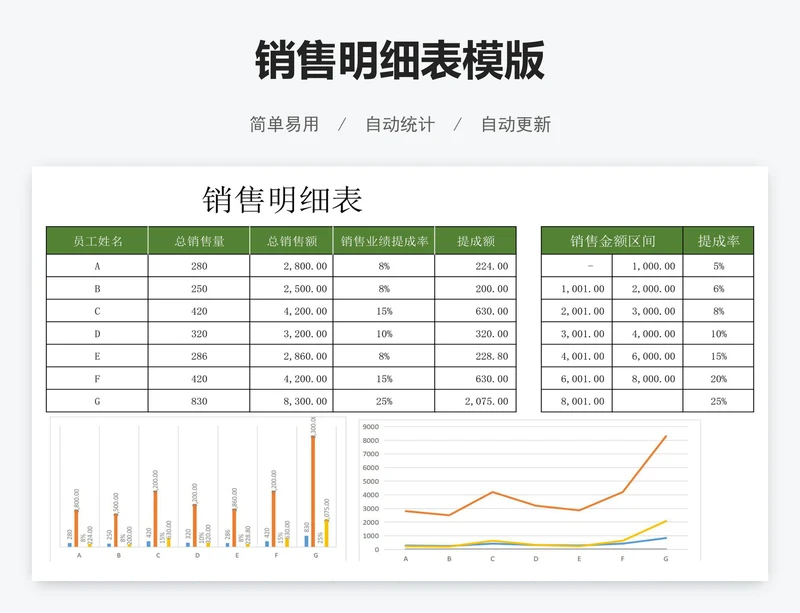 销售明细表模版