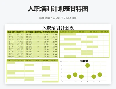 入职培训计划表甘特图