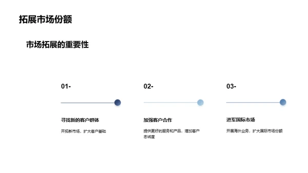 赋能未来：创新驱动