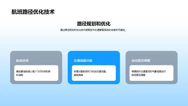 未来航空：智能交通新纪元