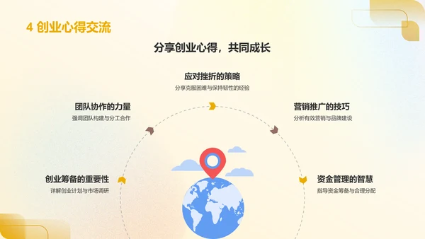橙色新拟态大学生互联网+创新创业项目计划书PPT模板